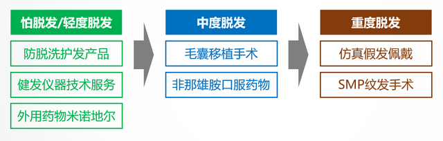 【品牌洗護(hù)生產(chǎn)廠家】看懂洗護(hù)發(fā)市場(chǎng)趨勢(shì)，抓住藍(lán)海機(jī)會(huì)！