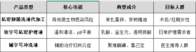 私護(hù)產(chǎn)品代加工廠家