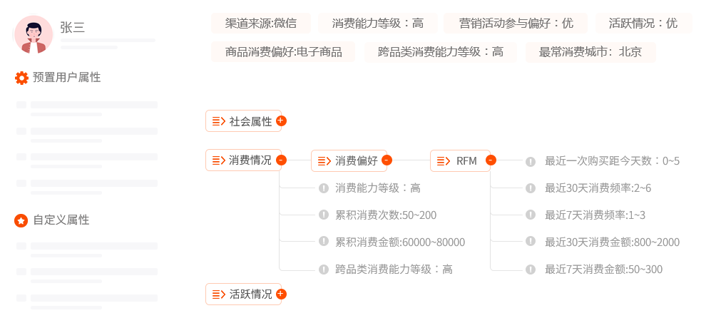 線索分析數據整合